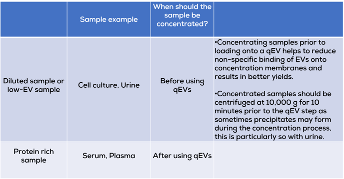 EV purification table-1
