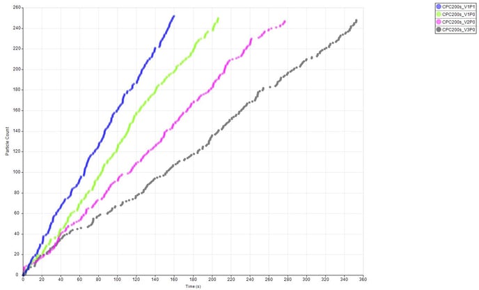 Zeta calibration