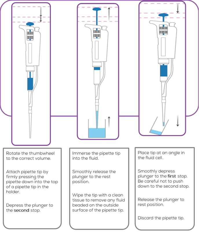 Reverse Pipetting