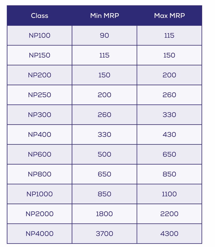 MRP table for support