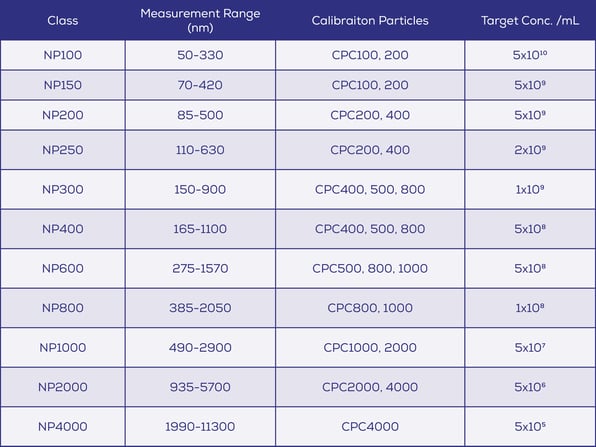 Support Site Nanopore Table