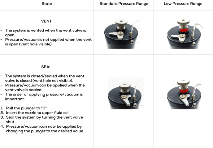 VPM table