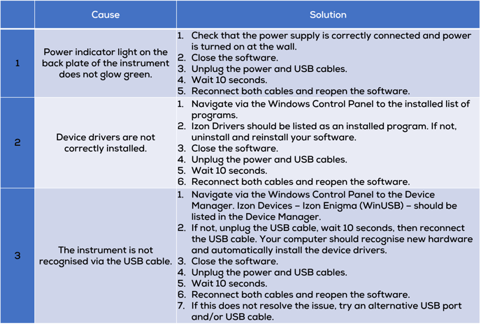 usb cable disconnect table